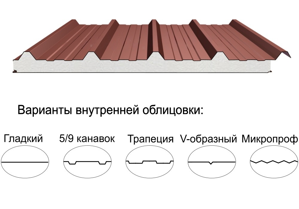 Кровельная трёхслойная сэндвич-панель кровельный профиль 80мм 1000мм с видимым креплением пенополистирол Полиэстер АгроПромПанель