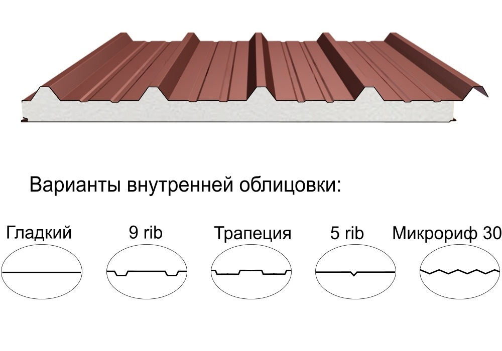 Кровельная трёхслойная сэндвич-панель кровельный профиль 60мм 1000мм с видимым креплением пенополистирол Полиэстер Доборник